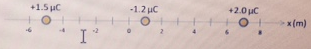 1107_Three changes are located along the x axis.png